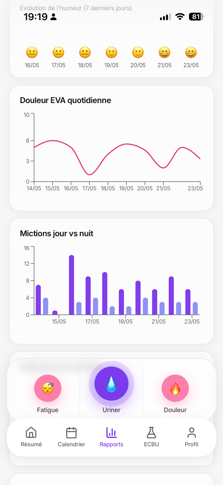 Écran Vesidol : rapports avec évolution de l'humeur, douleur EVA et mictions jour/nuit